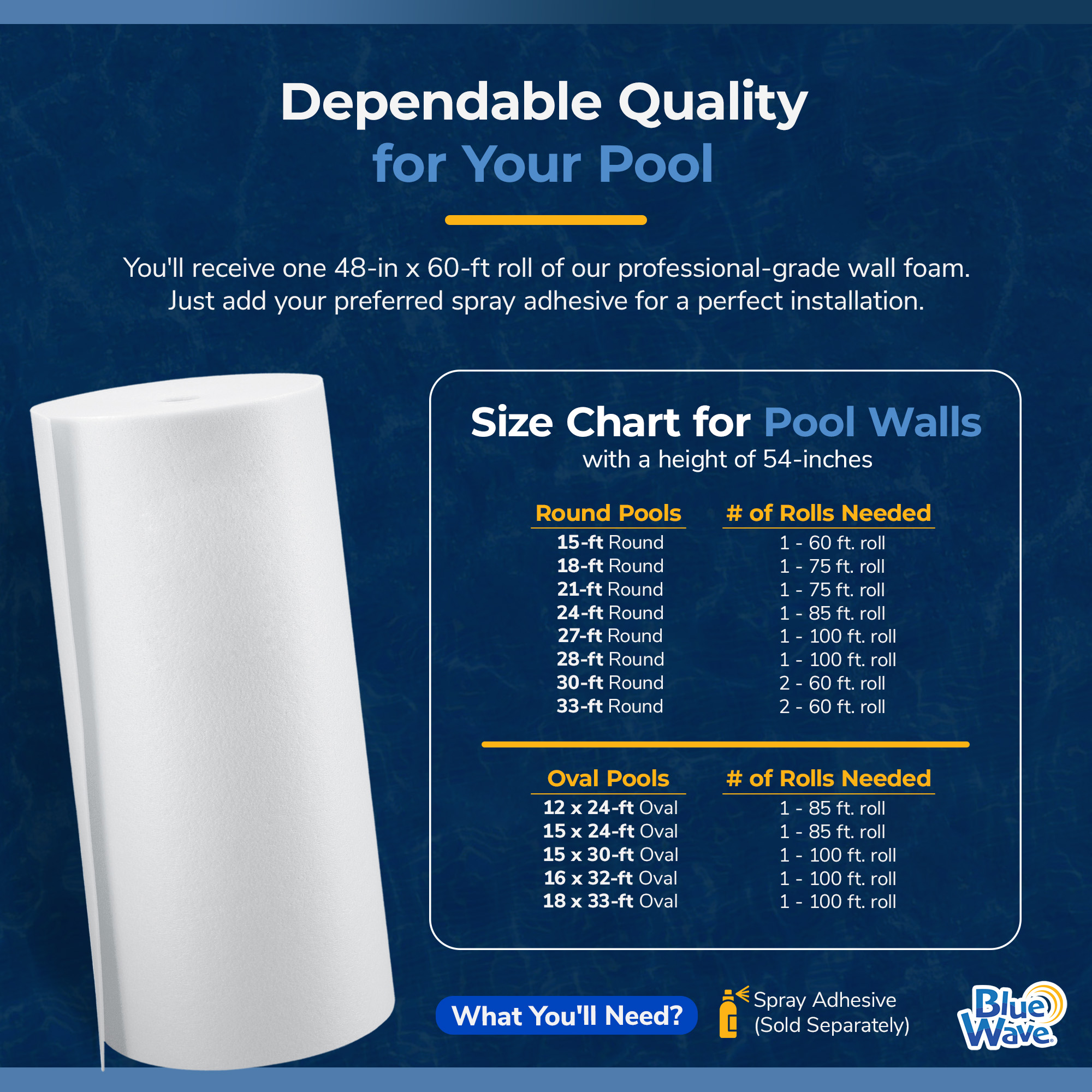 Blue Wave Above Ground Closed Cell Pool Wall Foam - 1/8-in x 48-in x 60-ft | NL1970 image 7