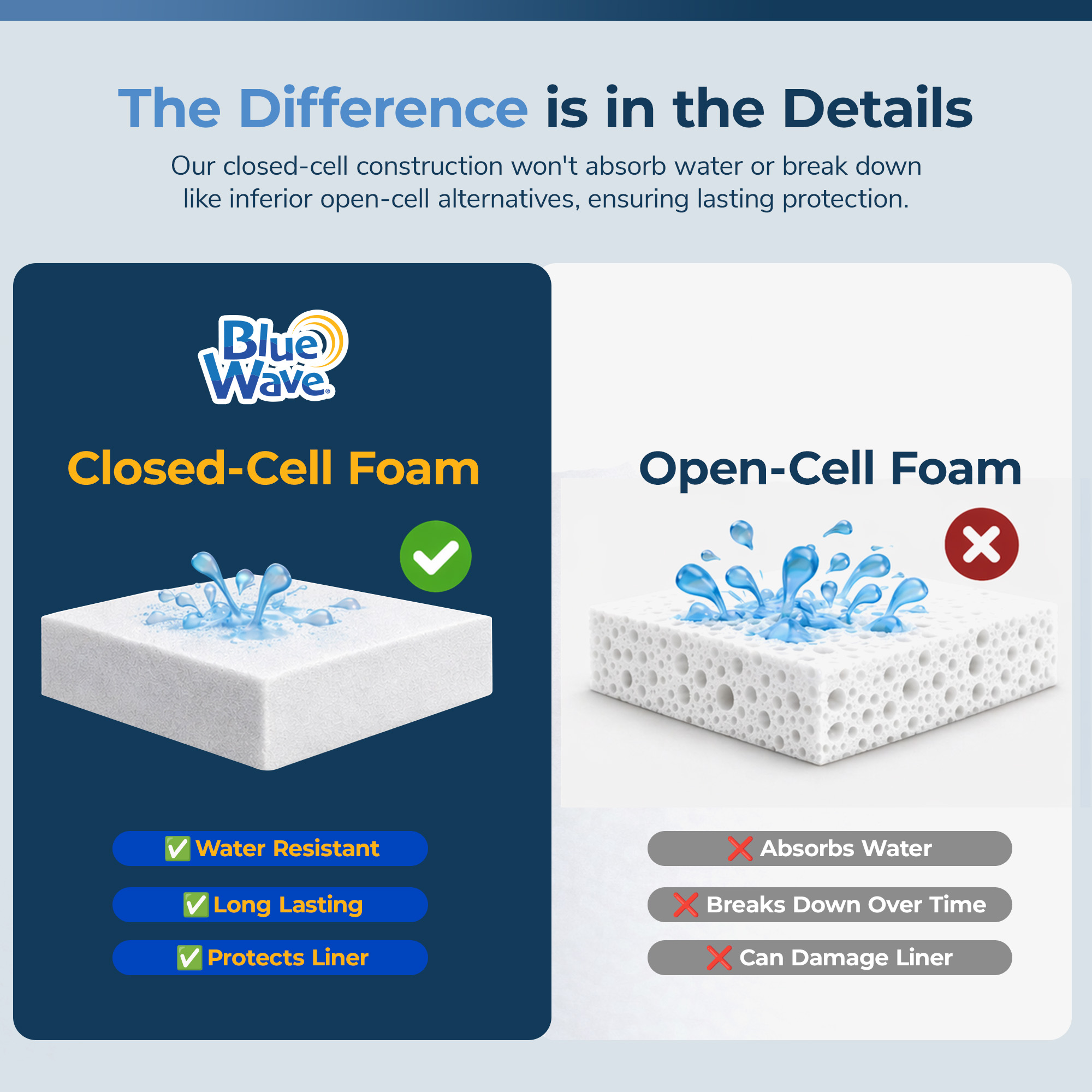 Blue Wave Above Ground Closed Cell Pool Wall Foam - 1/8-in x 48-in x 85-ft | NL1972 image 5