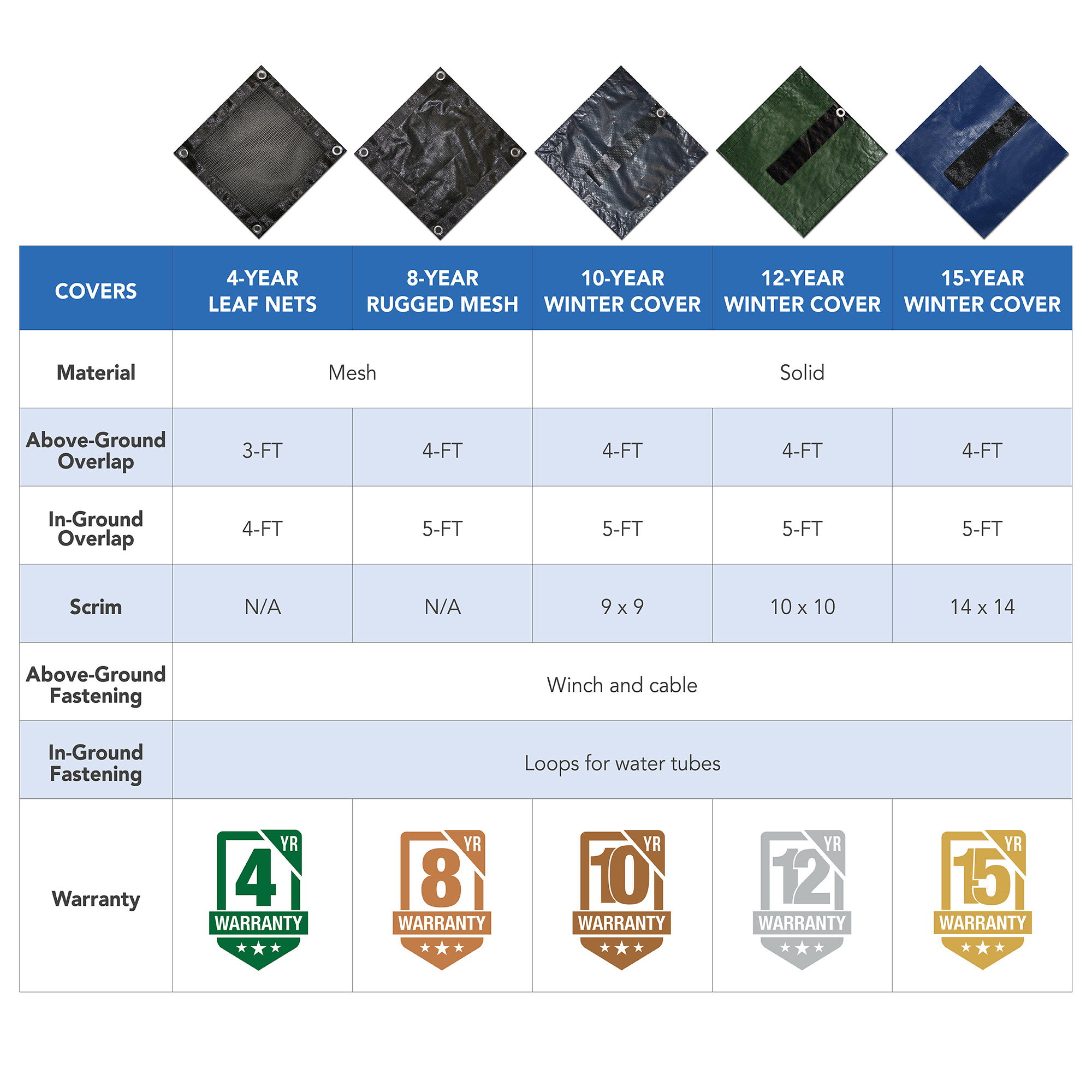 10-Year 12-ft Round Arctic Armor Cover | WC400-4 image 2
