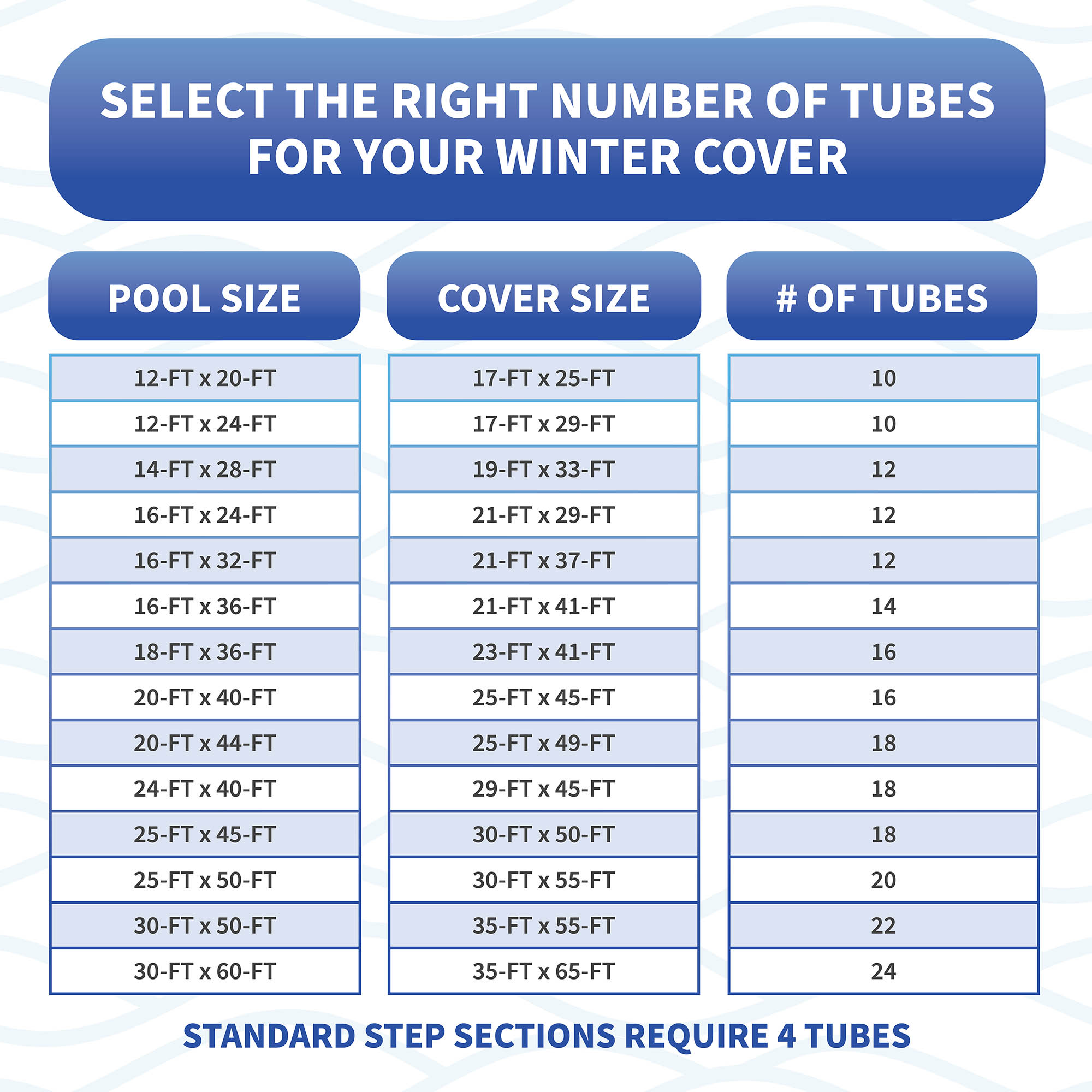 4-ft Step Water Tube for Winter Pool Cover - Each | NW107 image 5