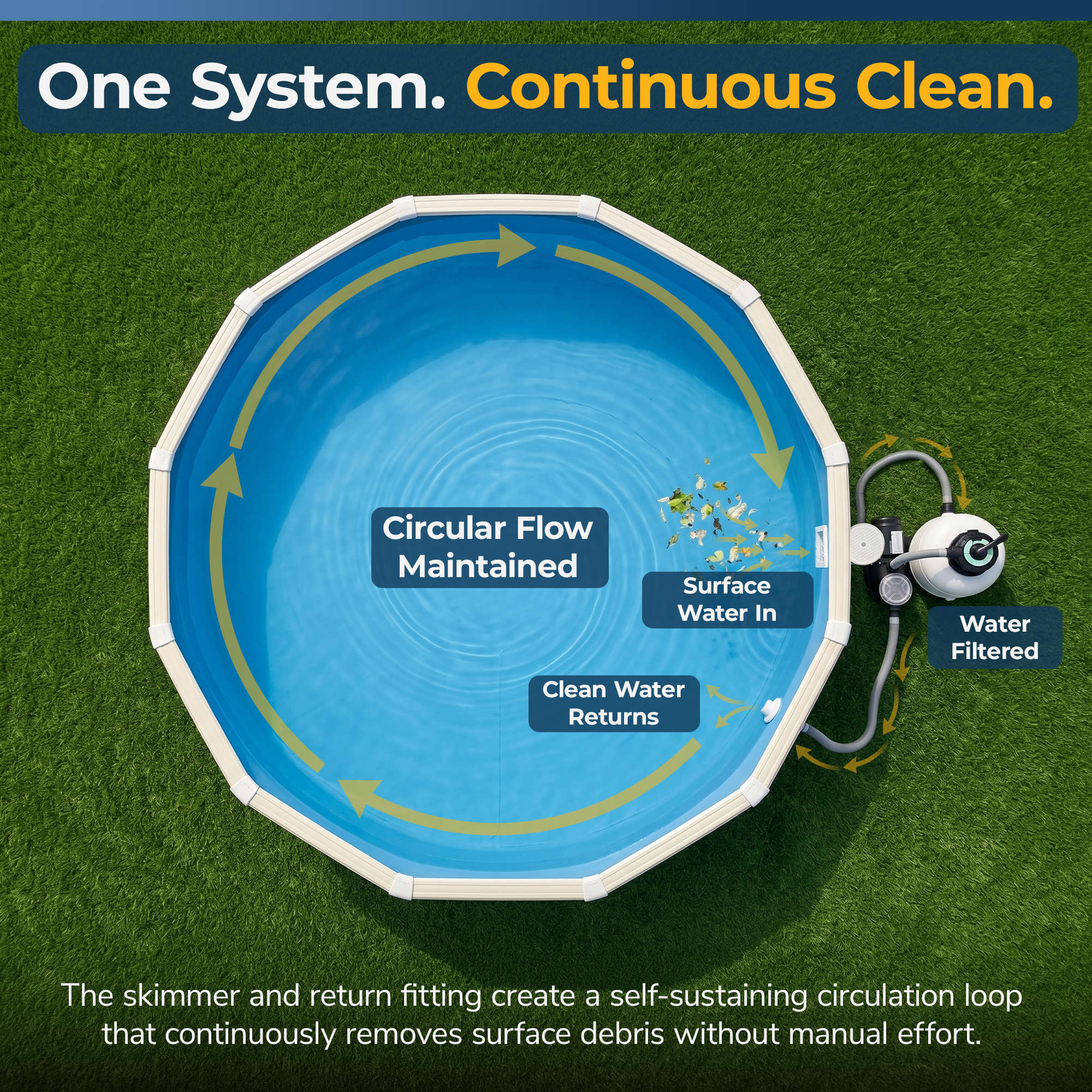 Standard Skimmer & Return | NA323 image 6