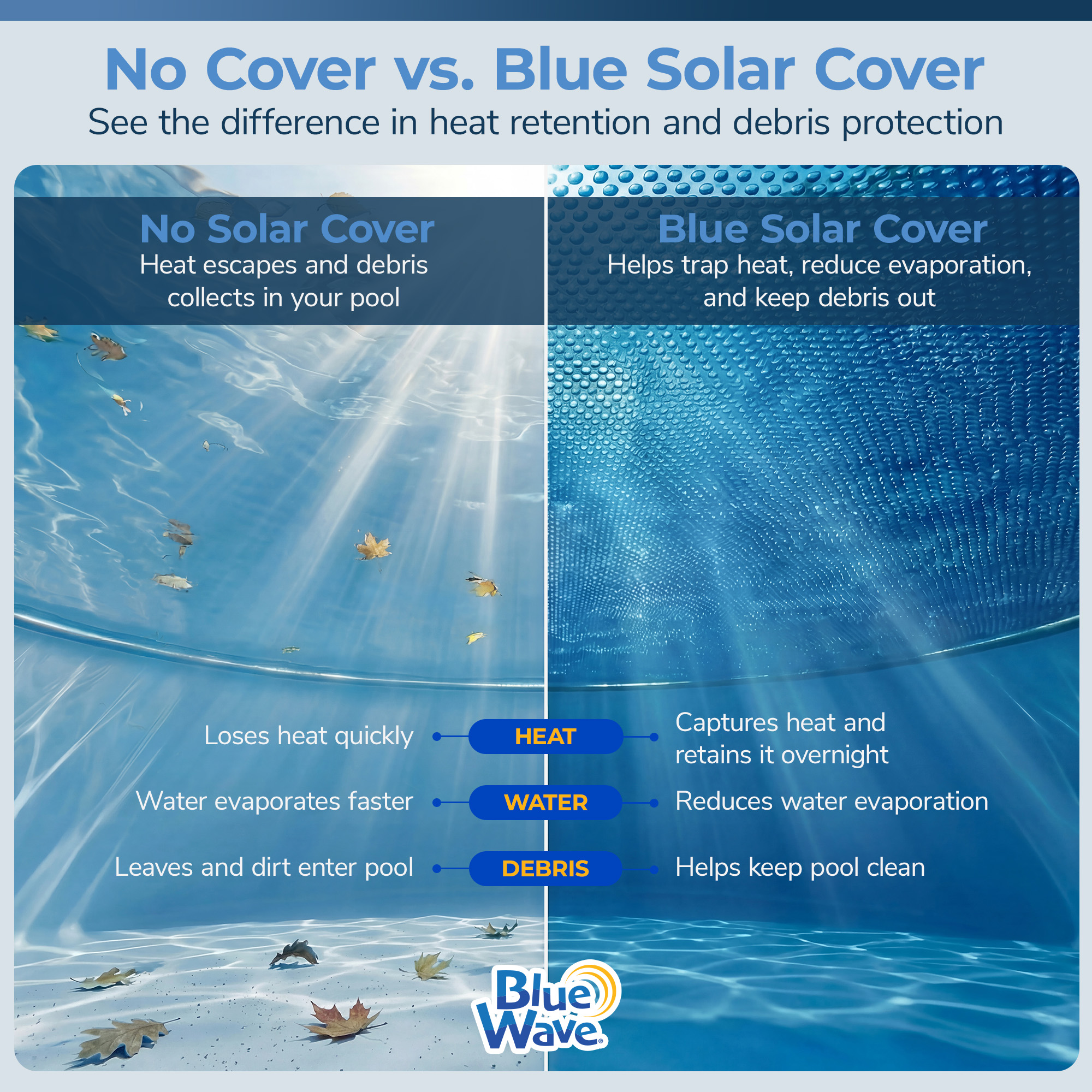 8-mil Solar Blanket for 12-ft Round Above-Ground Pools - Blue | NS100 image 3